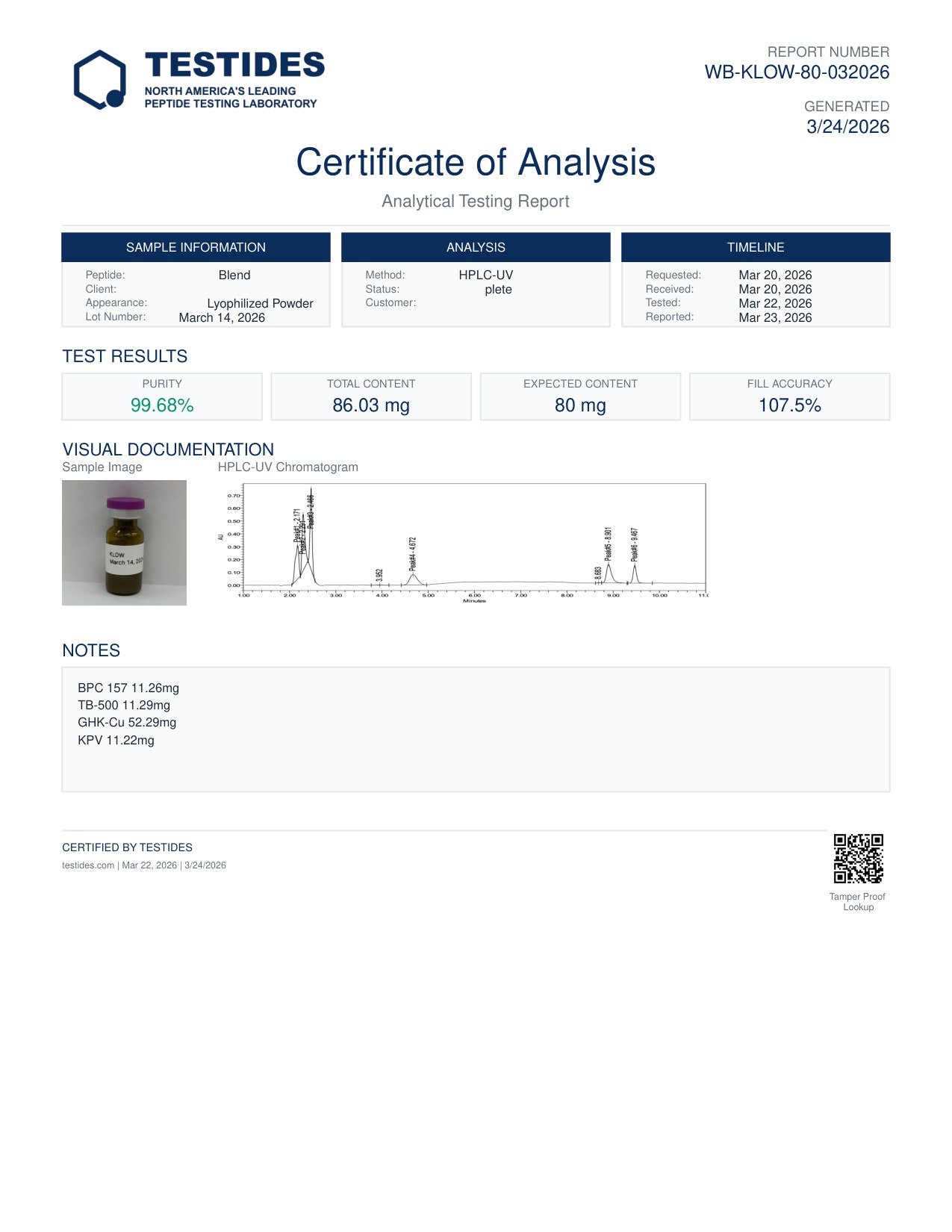 Certificate of Analysis preview for KLOW 80mg